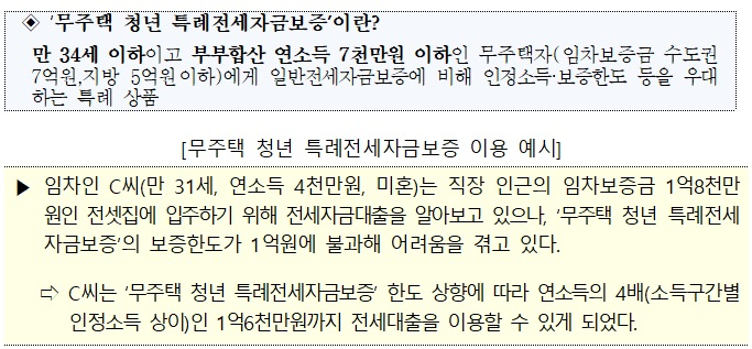 무주택청년 특례전세자금보증, 주택금융공사